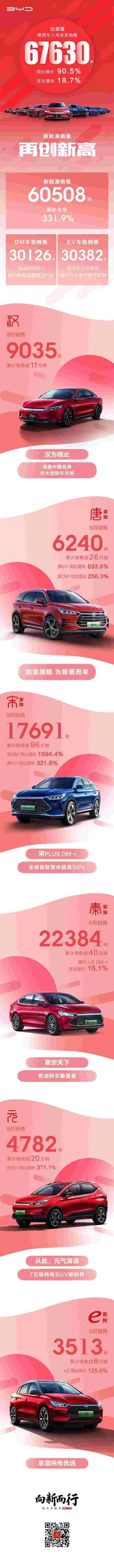 比亚迪,汉
