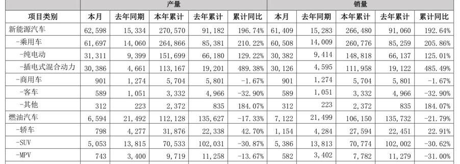 冠道,哪吒汽车,沃尔沃,比亚迪,北京