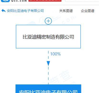 比亚迪