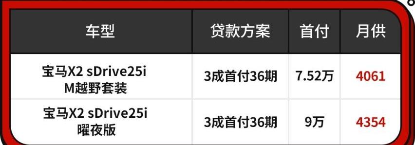 宝马,宝马X2,宝马X1,本田,皓影