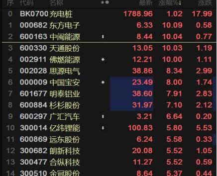 特斯拉