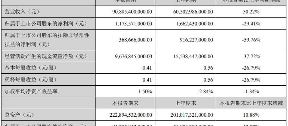 比亚迪,特斯拉,蔚来,汉,小鹏