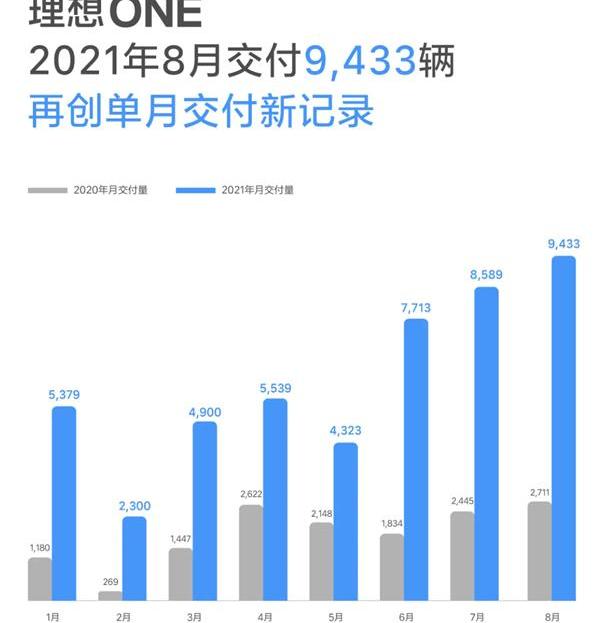 理想汽车,理想ONE,合创
