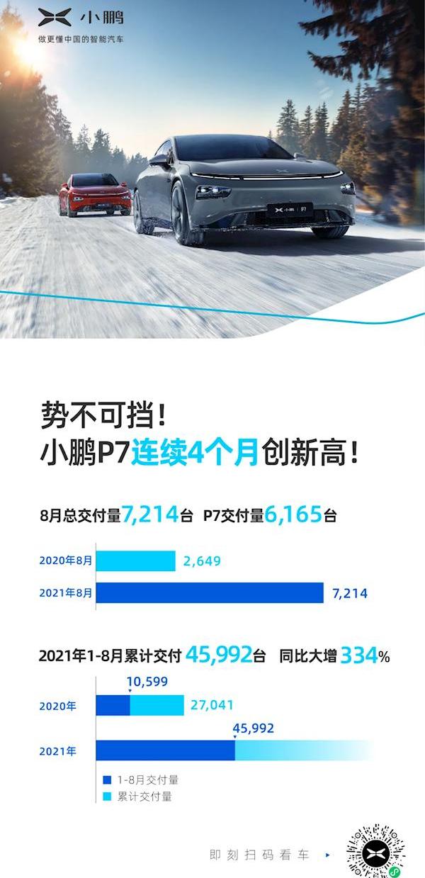 小鹏,小鹏P7,理想汽车,Model 3,小鹏P5