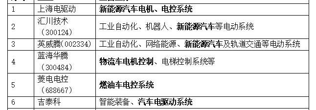 比亚迪,东风,发现
