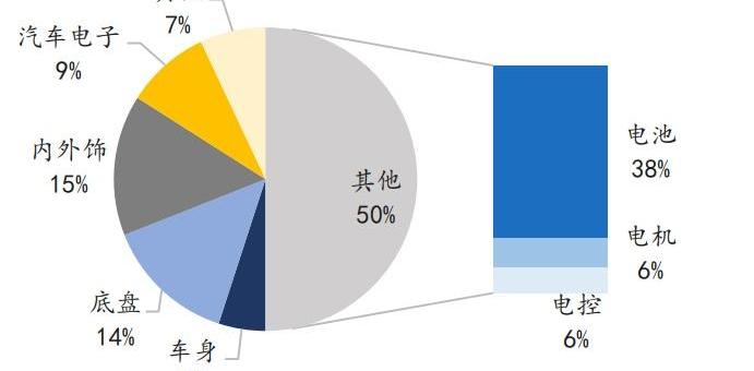 比亚迪,东风,发现