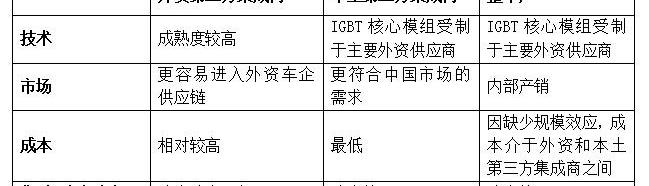 比亚迪,东风,发现