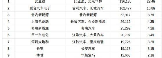 比亚迪,东风,发现