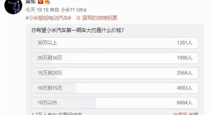 蔚来,理想汽车,蔚来ES8,小鹏