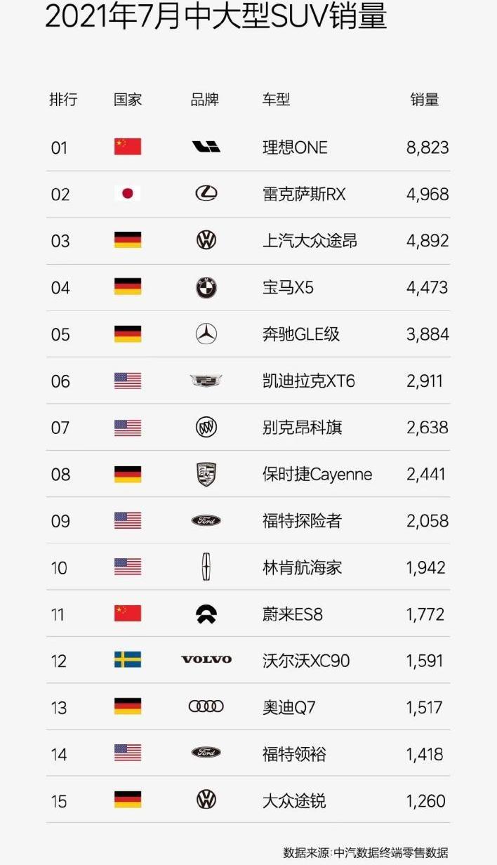 蔚来,小鹏,特斯拉,埃安,比亚迪