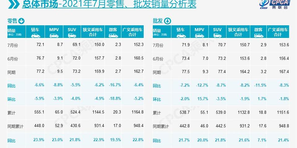 哈弗,长安,博越,红旗,哈弗H6