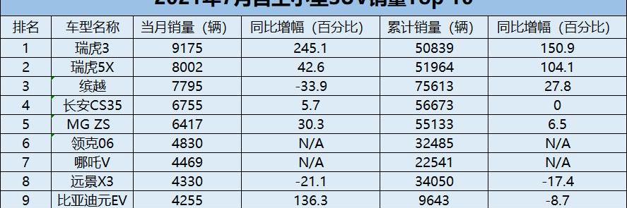哈弗,长安,博越,红旗,哈弗H6