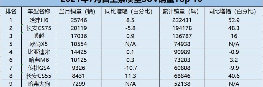 哈弗,长安,博越,红旗,哈弗H6