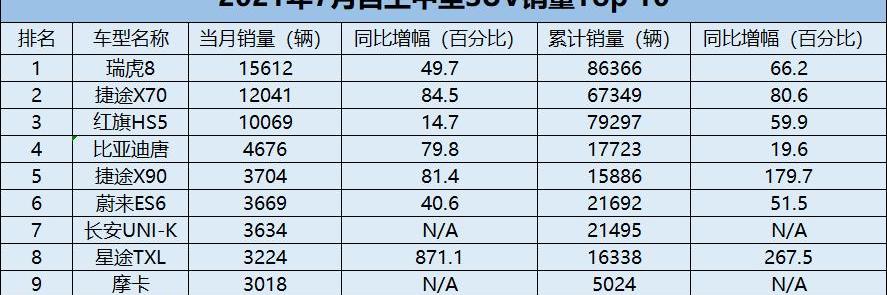 哈弗,长安,博越,红旗,哈弗H6