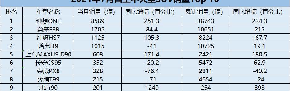哈弗,长安,博越,红旗,哈弗H6
