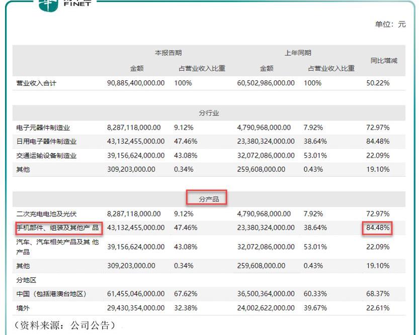 比亚迪,特斯拉,吉利汽车,长城