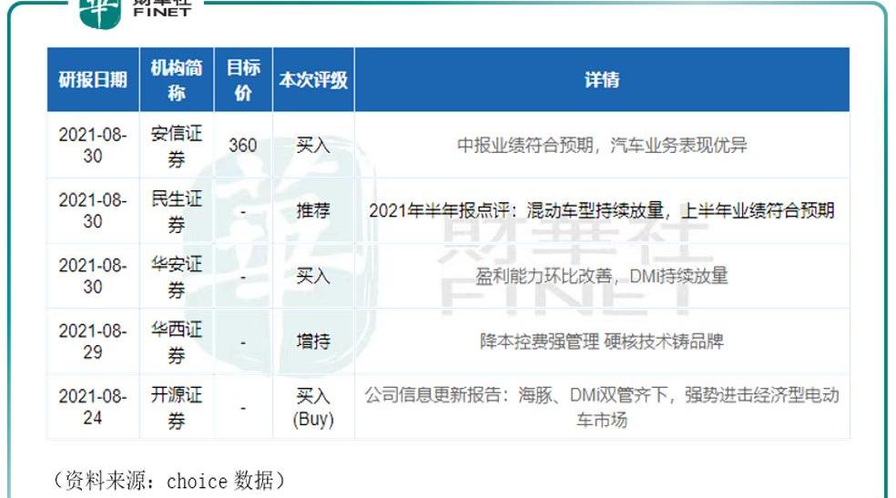 比亚迪,特斯拉,吉利汽车,长城