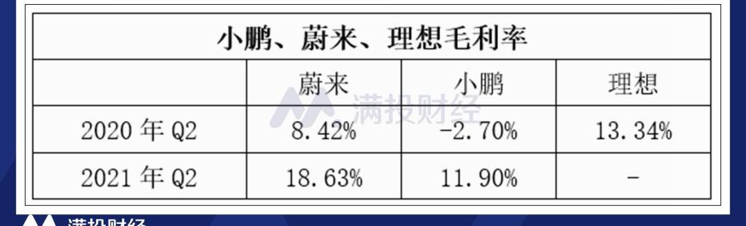 小鹏,蔚来,理想汽车,特斯拉