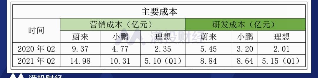小鹏,蔚来,理想汽车,特斯拉