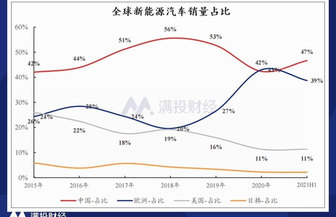 小鹏,蔚来,理想汽车,特斯拉