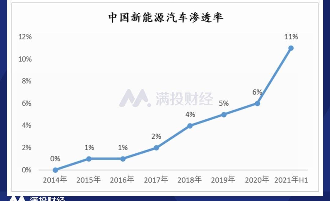 小鹏,蔚来,理想汽车,特斯拉