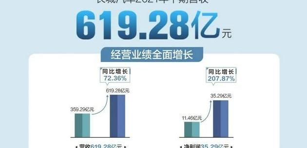 长城,哈弗,炮,哈弗H6,坦克