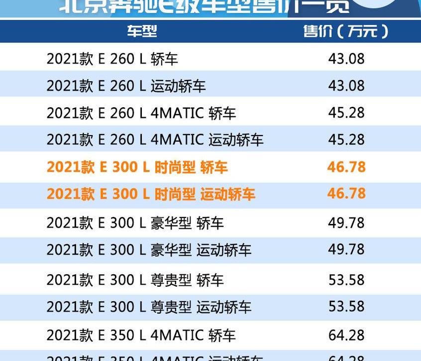 奔驰,奔驰E级,北京,奔驰S级