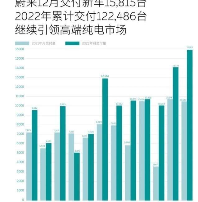 蔚来,特斯拉,小鹏,埃安,北京
