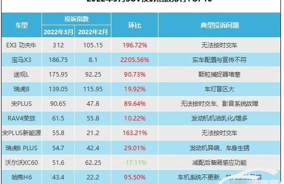 瑞虎8,途观L,沃尔沃,宝马,哈弗