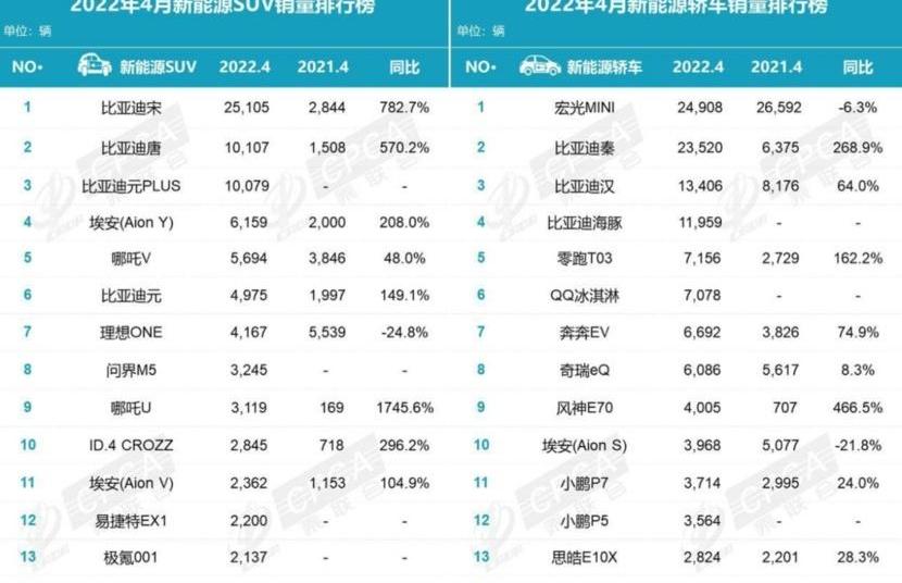 蔚来,特斯拉,大众,理想汽车,理想ONE