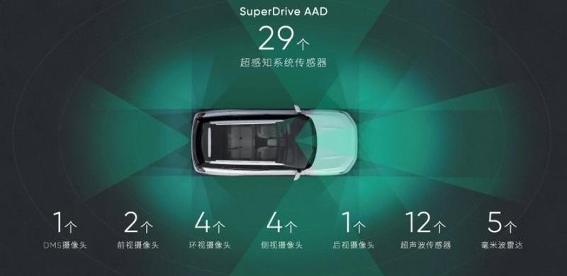 理念,北京,远程,MINI,smart