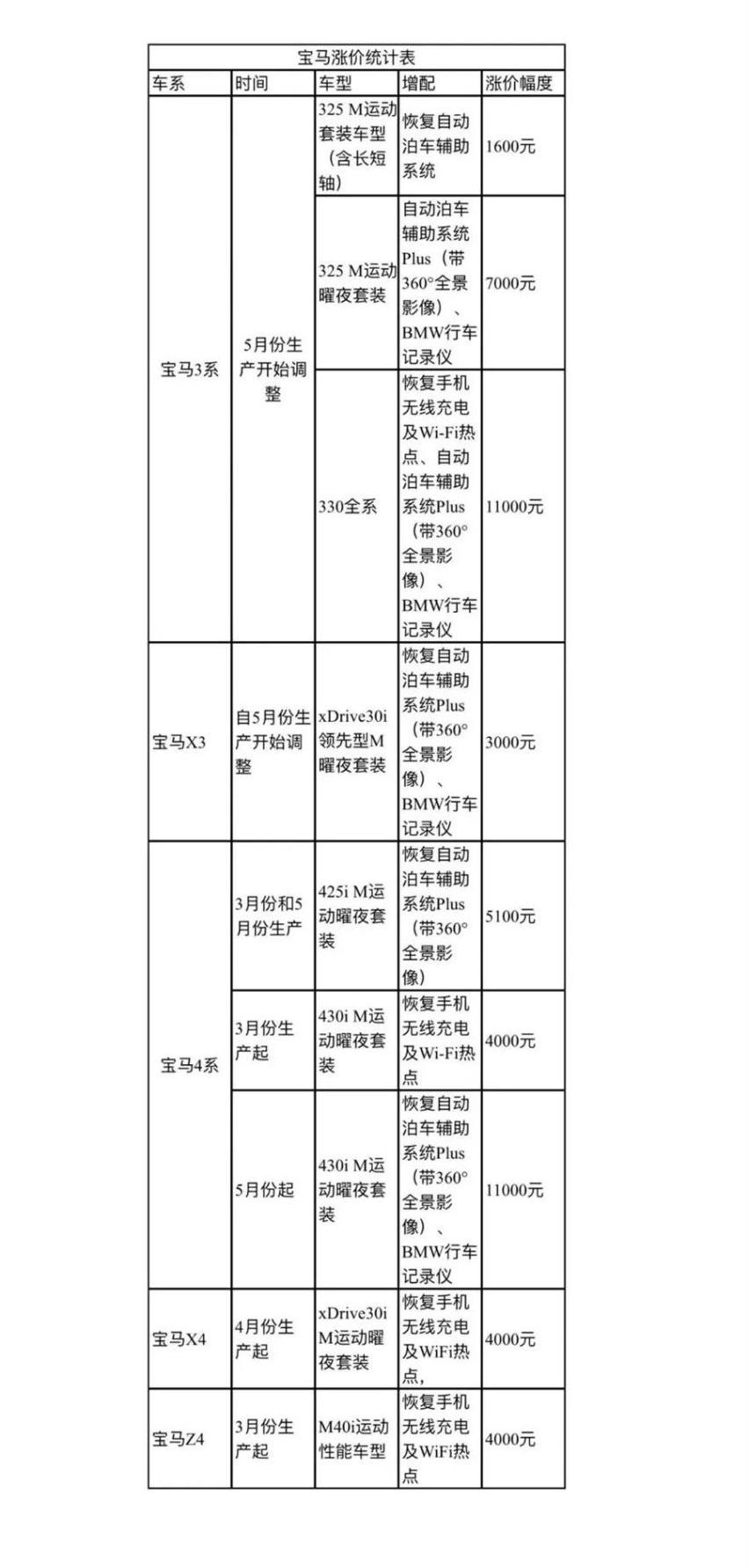 宝马,奔驰,奥迪,广汽集团,迈巴赫GLS