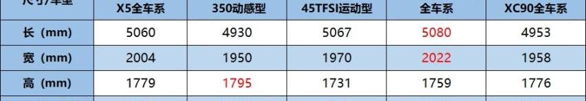 宝马,宝马X5,奥迪,奥迪Q7,奔驰