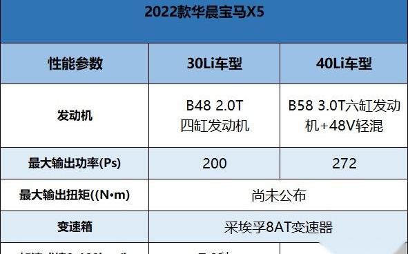 宝马,宝马X5,奥迪,奥迪Q7,奔驰