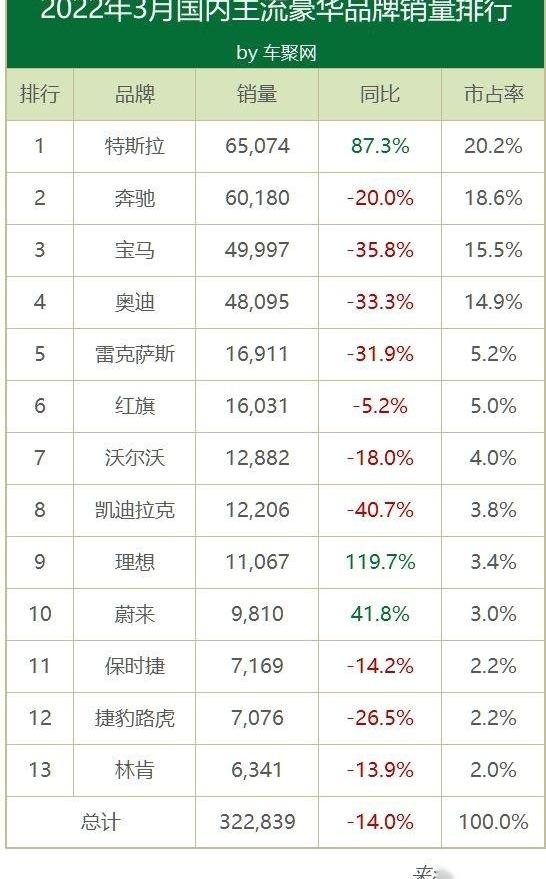 特斯拉,蔚来,宝马,奥迪,本田