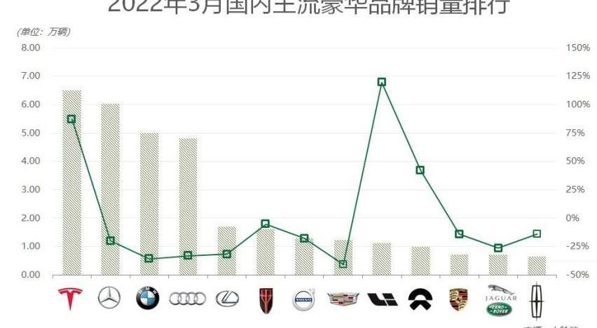 特斯拉,蔚来,宝马,奥迪,本田
