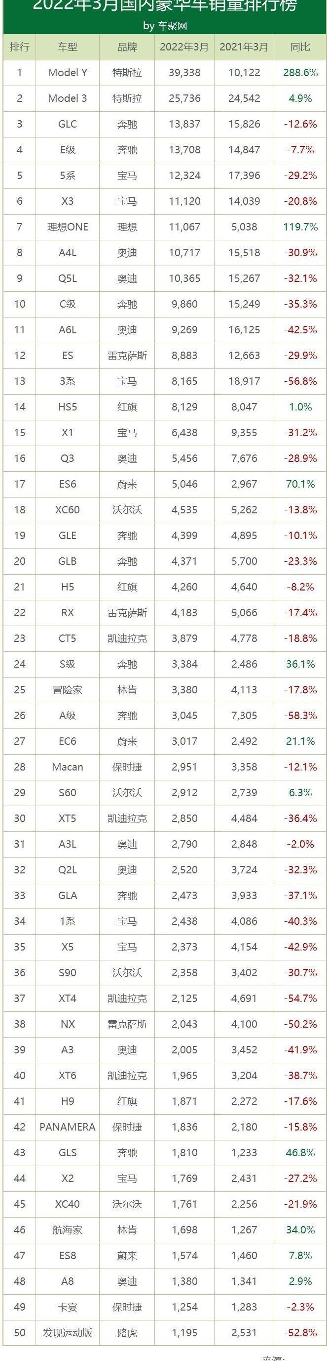 特斯拉,蔚来,宝马,奥迪,本田
