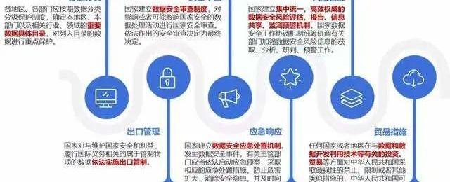 发现,优越