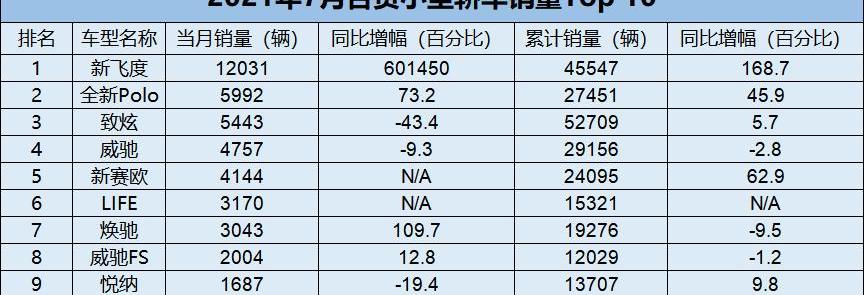 奔驰,奥迪,飞度,宝马,朗逸