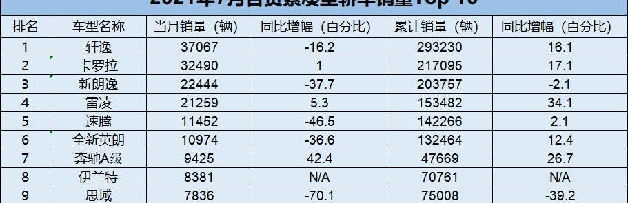 奔驰,奥迪,飞度,宝马,朗逸