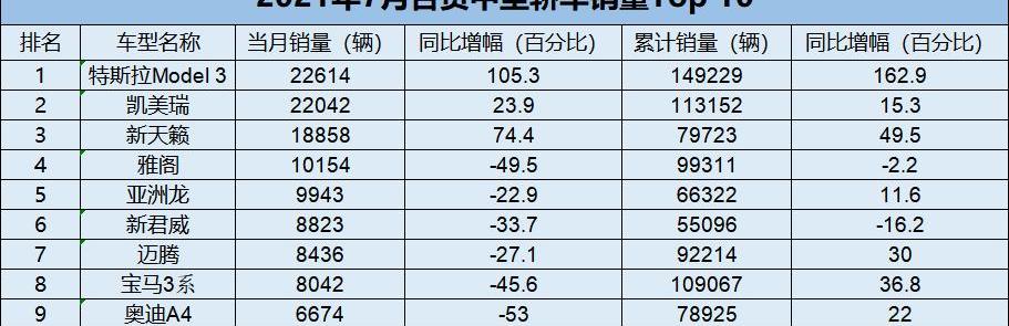 奔驰,奥迪,飞度,宝马,朗逸