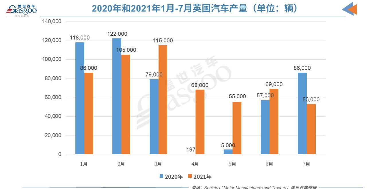 大众,捷豹,路虎,奥迪,宝马