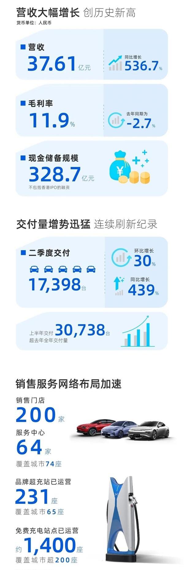 小鹏,小鹏P7,小鹏P5,小鹏G3