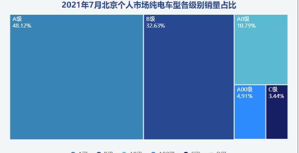 北京,比亚迪,MINI,蔚来,高合HiPhi