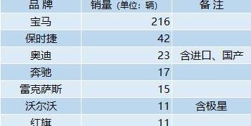 北京,比亚迪,MINI,蔚来,高合HiPhi