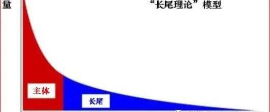 特斯拉,现代,发现,奥迪,奥迪A8