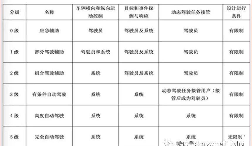 特斯拉,现代,发现,奥迪,奥迪A8