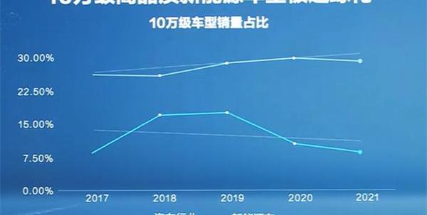海豚,比亚迪,理念