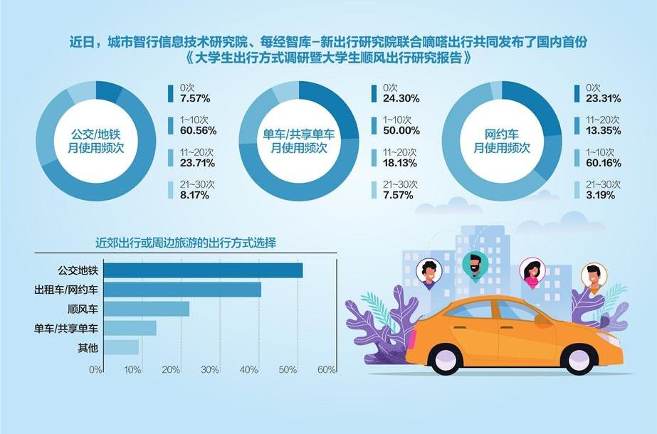 北京,理念,金龙,发现