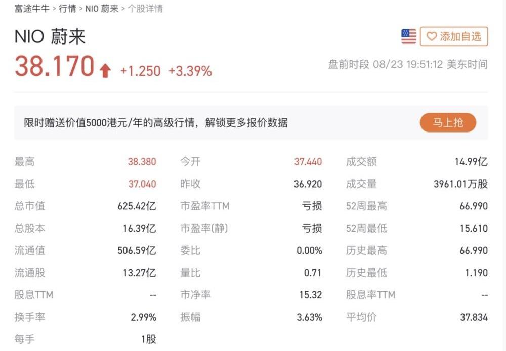蔚来,特斯拉,大众,小鹏,发现